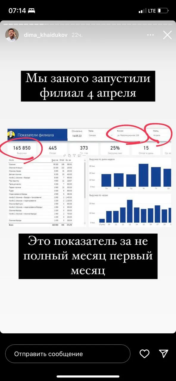 Сторис клиента: дашборд филиала за первый неполный месяц — выручка 165 850, 445 записей